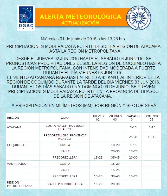 Precipitaciones Moderadas A Fuertes Desde Este Jueves Al S Bado