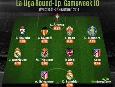 Enzo Roco integra el once ideal de la última fecha en España