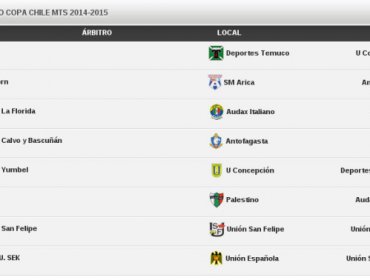 Ya están establecidas las llaves de cuartos de final en la Copa Chile