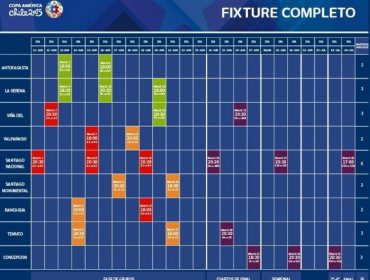 Este es el calendario de partidos por sedes de la Copa América 2015