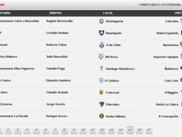 Revisa la programación de la decimoquinta fecha del Torneo de Apertura