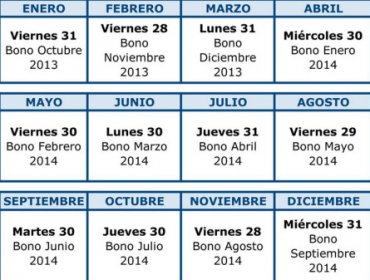 Desde este viernes podrás cobrar el Bono Trabajo Mujer y el Subsidio al Empleo Joven