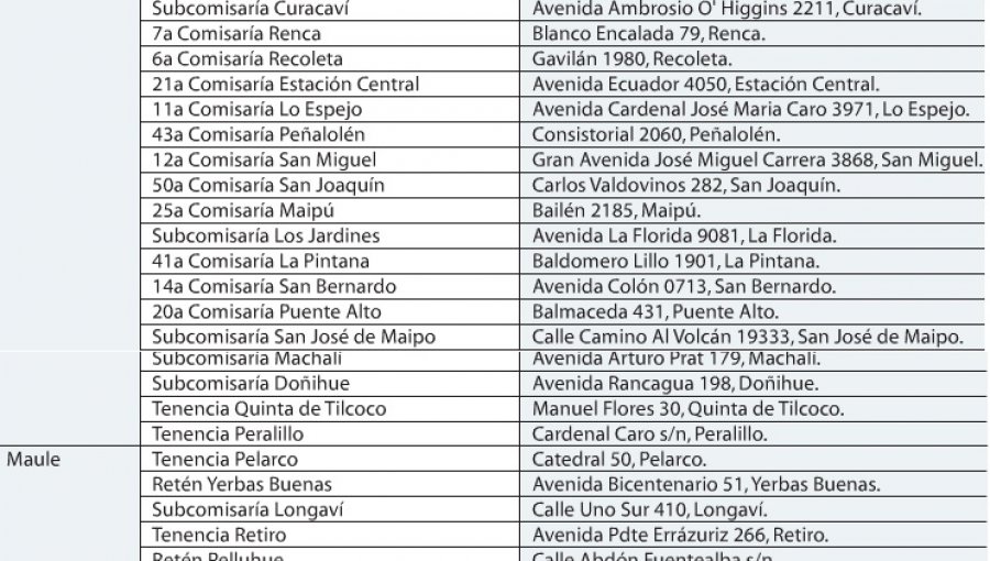 Revisa la lista de las 60 comisarías que tienen cajero automático en Chile