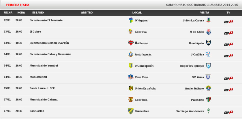 Infografía: Revisa la programación de la primera fecha del Torneo de Clausura 2014-2015