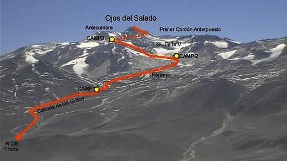 Siguen intentos de rescate de españoles atrapados en la Cordillera de Los Andes