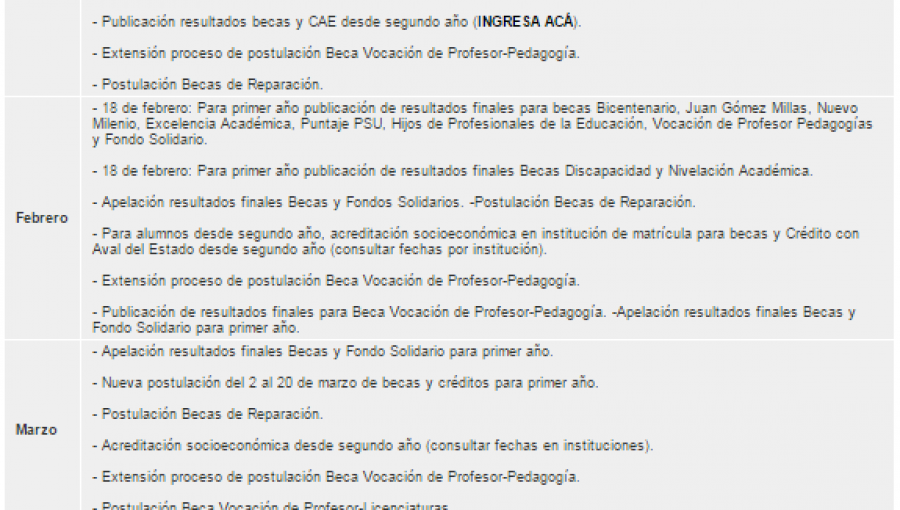 Admisión 2015: este es el calendario de becas y créditos