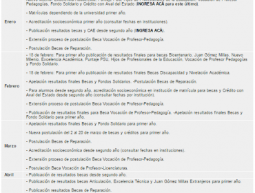 Admisión 2015: este es el calendario de becas y créditos