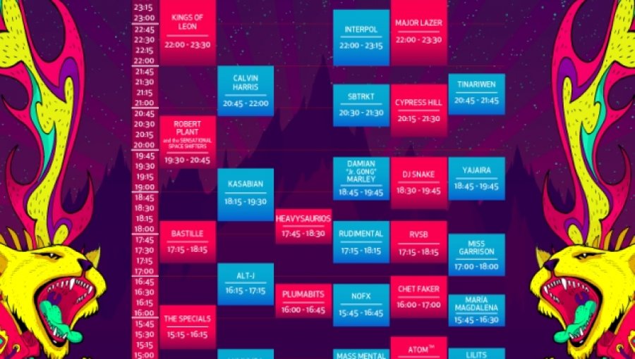 Conoce los horarios de los shows de Lollapalooza 2015