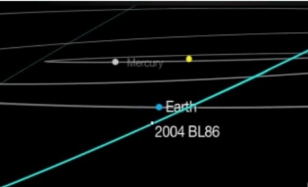 La NASA divulgó un video con el momento exacto en que el asteroide “2004bl86″ rozó la Tierra