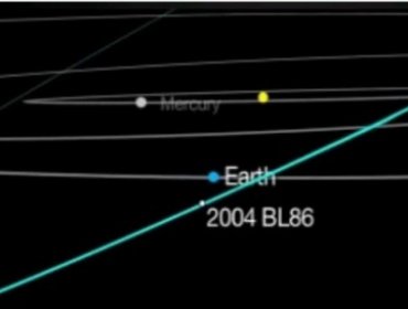 La NASA divulgó un video con el momento exacto en que el asteroide “2004bl86″ rozó la Tierra