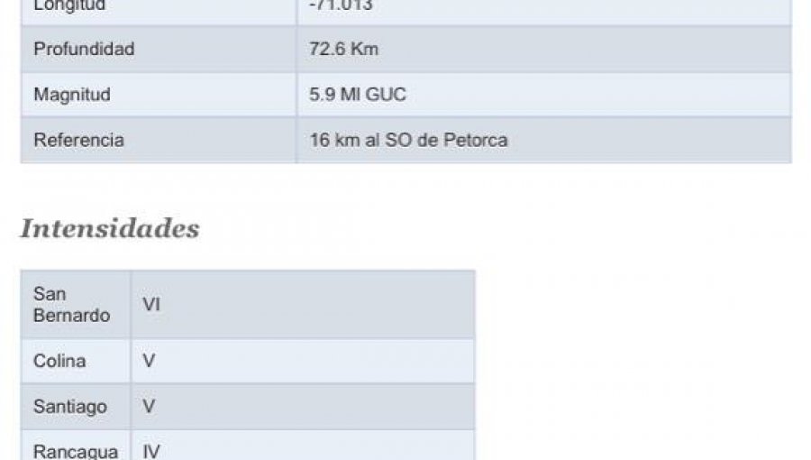 Fuerte sismo 5.9 grados se percibe en la zona central del país