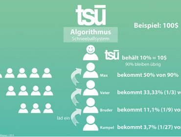 TSÜ la red social que te paga por lo que publicas