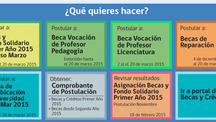 Este viernes vence plazo para postular a becas y créditos