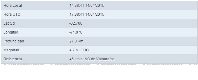 Sismo de 4,2 grados en la región de Valparaíso.