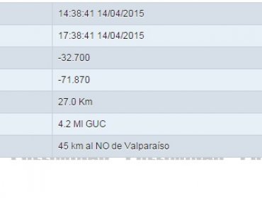 Sismo de 4,2 grados en la región de Valparaíso.