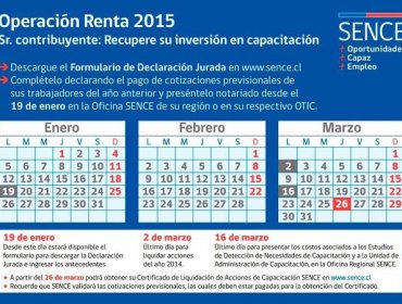 Renta 2015: Este miércoles se realizan las primeras devoluciones de impuestos