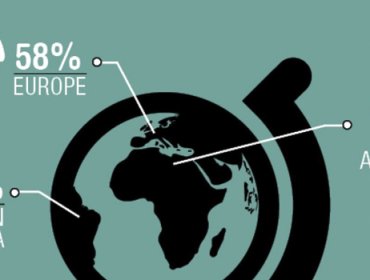 Chile lidera el ranking de obesidad en Latinoamérica