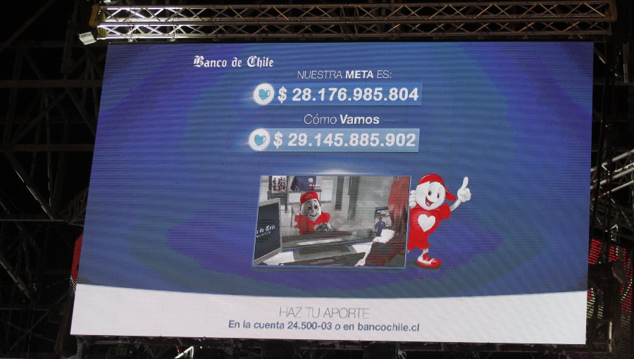 Chile consigue la Meta de la Teletón: Se sobrepasa en mas de dos mil millones