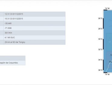 Nuevo sismo de menor intensidad en la Región de Coquimbo