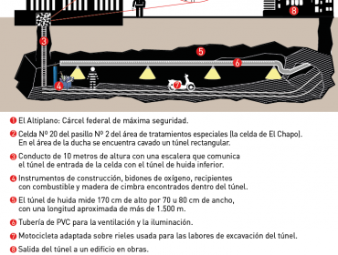 México: Peña Nieto informa en Twitter que detuvieron a Joaquín "El Chapo" Guzmán