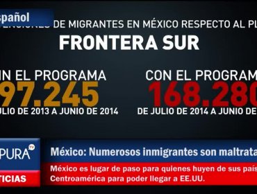 México: Numerosos inmigrantes son maltratados y detenidos de camino a EE.UU.