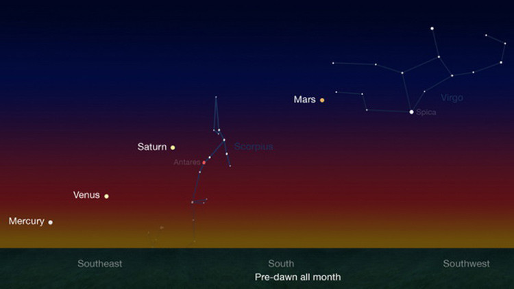 El 'desfile' de cinco planetas alineados en el espacio se puede ver a simple vista