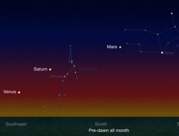 El 'desfile' de cinco planetas alineados en el espacio se puede ver a simple vista