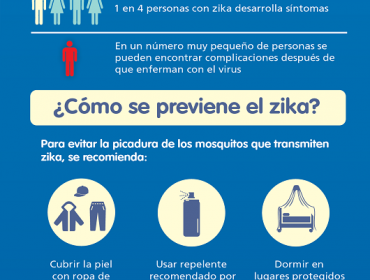 OMS: El virus del Zika "se propaga de manera explosiva"