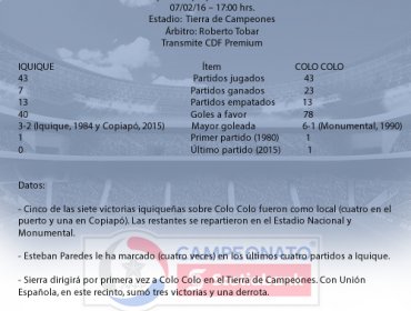 Colo Colo obligado a ganar a Iquique para estar en la punta junto a Palestino y la UC