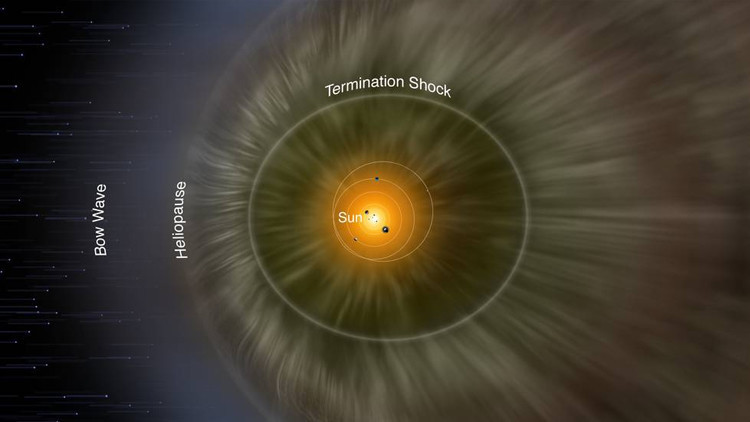 Descubren qué hay exactamente en el espacio interestelar