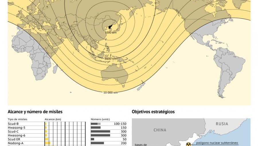 Corea del Norte: "La situación ha llegado a una fase que ya no puede ponerse bajo control"