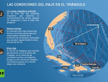 Hallan la inesperada solución al misterio del Triángulo de las Bermudas en el océano Ártico