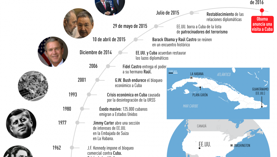 Fidel Castro: "No necesitamos que el Imperio nos regale nada"