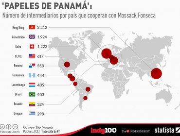 El 'Snowden financiero': "La CIA está detrás de los 'papeles de Panamá'"