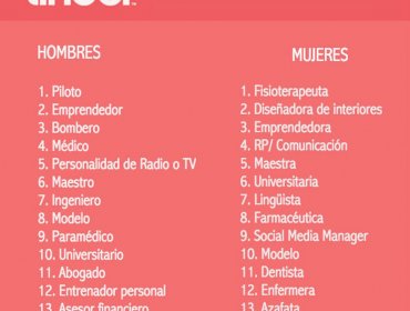 Estas son las profesiones que tienen el éxito asegurado en Tinder