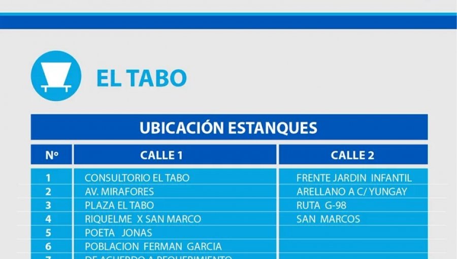 Suministro de agua potable se normalizará recién la tarde de este lunes