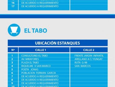 Suministro de agua potable se normalizará recién la tarde de este lunes