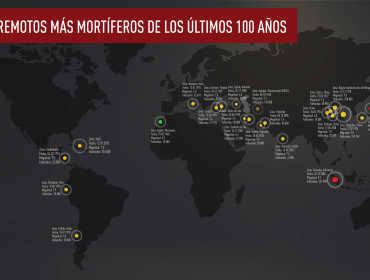 Se registran tres fuertes sismos en Ecuador de magnitud 6,0