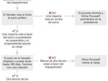 Por qué este miércoles es un día decisivo para la presidenta de Brasil, Dilma Rousseff