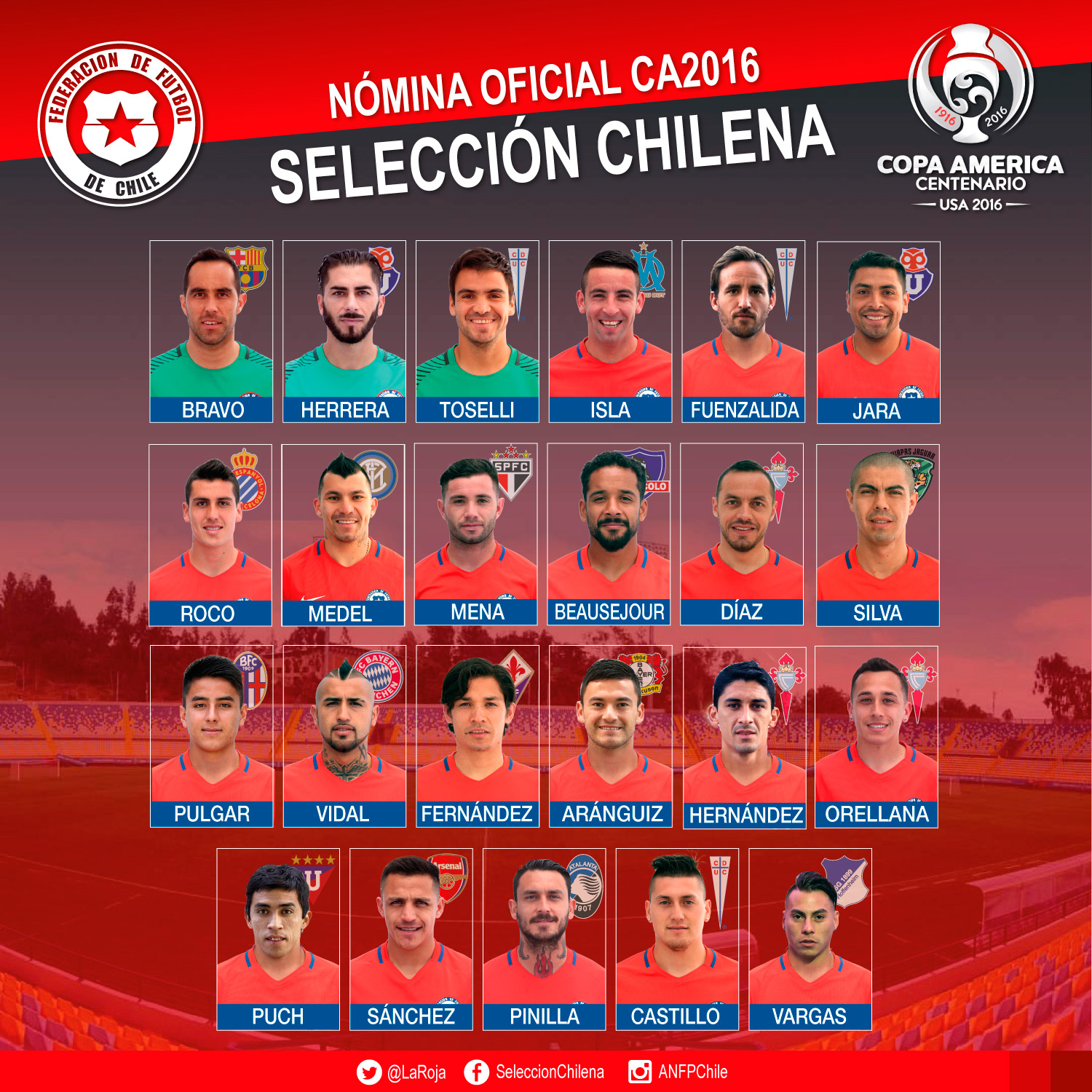 Nómina de la selección chilena para la Copa América Centenario 2016
