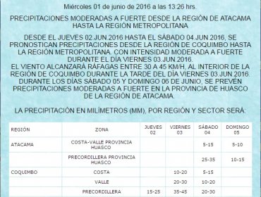 Precipitaciones moderadas a fuertes desde este jueves al sábado