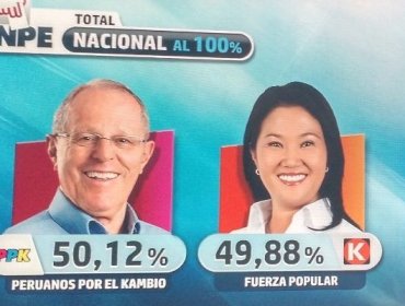 Pedro Pablo Kuczynski gana las elecciones presidenciales en Perú