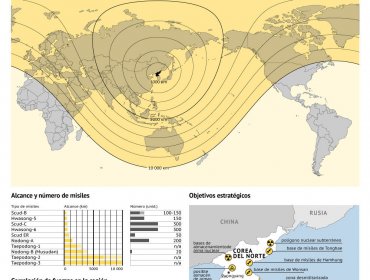 Corea del Norte lanza un misil balístico de medio alcance