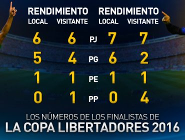 Los números de la inédita final de la Copa Libertadores