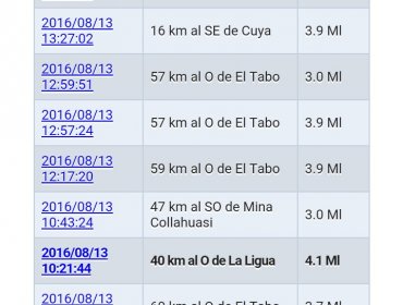 Más de 15 veces ha temblado en la V Región: Sismos en El Tabo preocupan a la zona