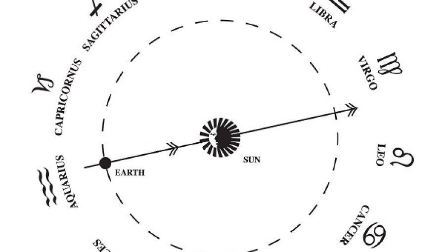 Has leído mal el horóscopo toda tu vida y la NASA te explica el porqué