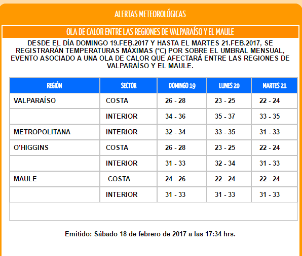 Nueva ola de calor en zona central del país desde este domingo y hasta el martes