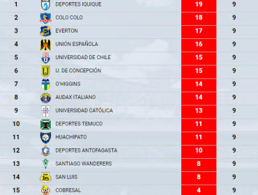 Este jueves comienza la décima fecha del Torneo de Clausura