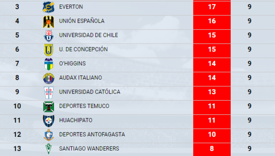 Este jueves comienza la décima fecha del Torneo de Clausura