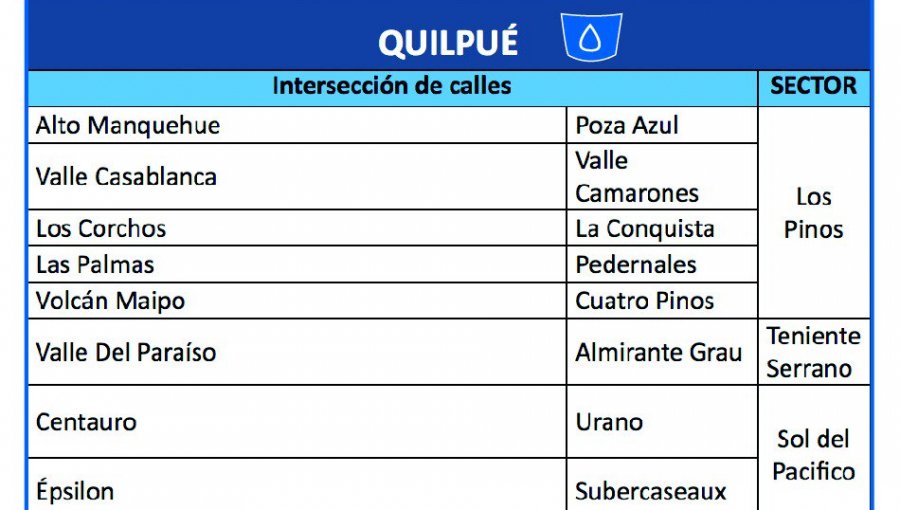 Nuevo corte masivo de agua potable en comunas de la V Región